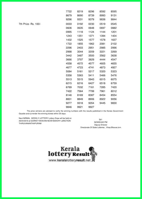 Kerala Lotteries Results: 19.